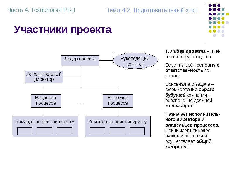 Организационная структура проекта реинжиниринга бизнес процессов включает в себя следующие элементы