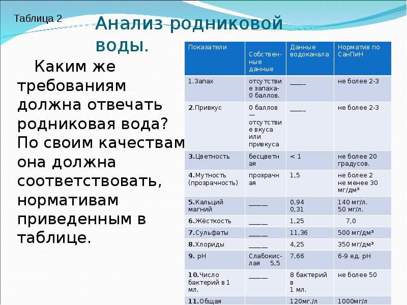 химический состав воды термальных источников. химический состав воды родников. химический состав вод родников. химический состав вод родников. родник в саракташском районе.