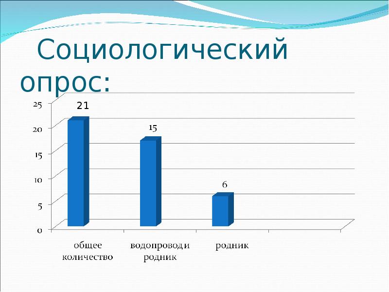 Опрос про воду для проекта