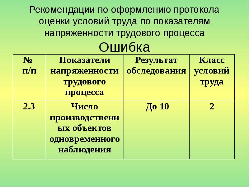 Отдельная оценка. Протокол оценки напряженности трудового процесса. Класс условий труда по показателям напряженности трудового процесса. Оценка напряженности трудового процесса. Протокол оценки условий труда по показателям напряженности.