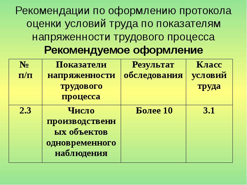 Условия тяжести напряженность труда. Протокол оценки напряженности трудового процесса. Оценка напряженности трудового процесса. Методика оценки напряженности трудового процесса. Условия труда по напряженности трудового процесса.