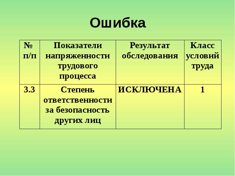 Степень ответственности. Степень ответственности труда. Климатические условия класс 3k5.