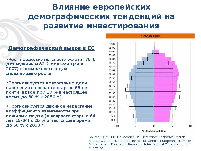 Анкета демография