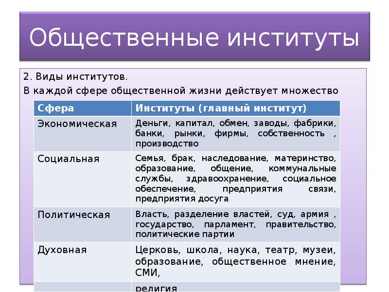 Денис игоревич написал картину к какой сфере общественной жизни относят