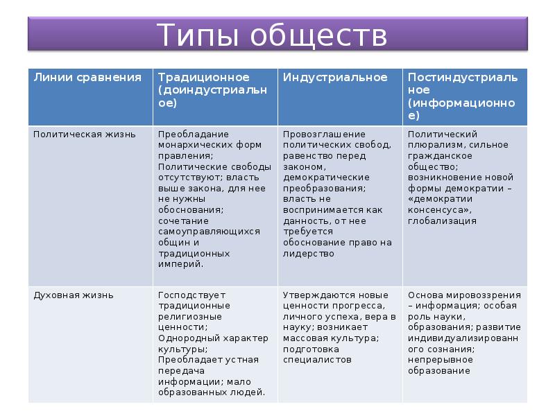 3 b информационном обществе возникла массовая культура