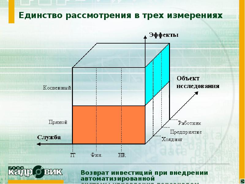 Результат трех измерений