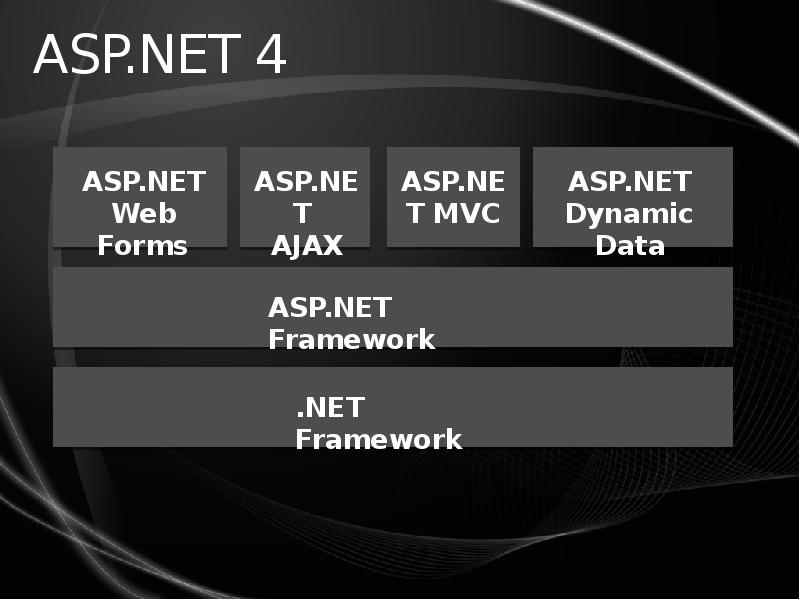 .Net 4. Чем отличается Nat отъatp(CGNAT).. Asp.net как установить. Asp MTK. 2 4 net