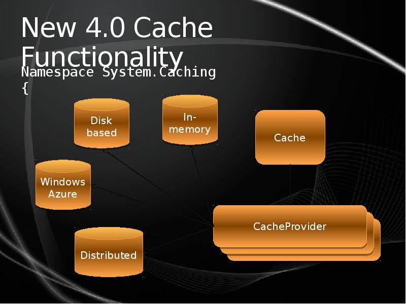 Zero cache. Zero cache
