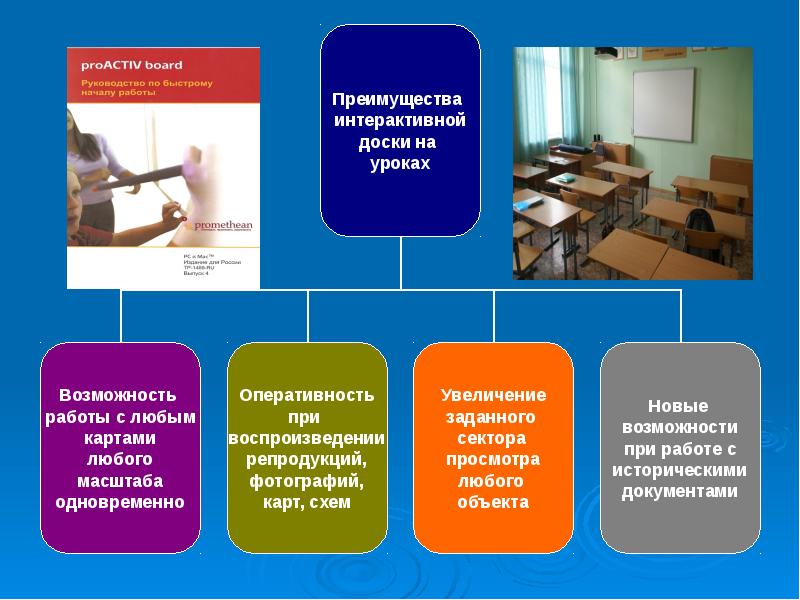 История Обществознание право. Конспект урока обществоведения право на образование. Формы обучения гуманитарных дисциплин. Как правильно Преподавание дисциплин история Обществознание.