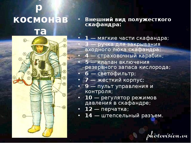 История космического скафандра проект