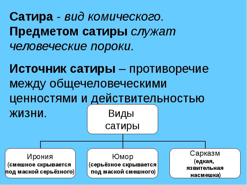 Приемы комического в литературе презентация