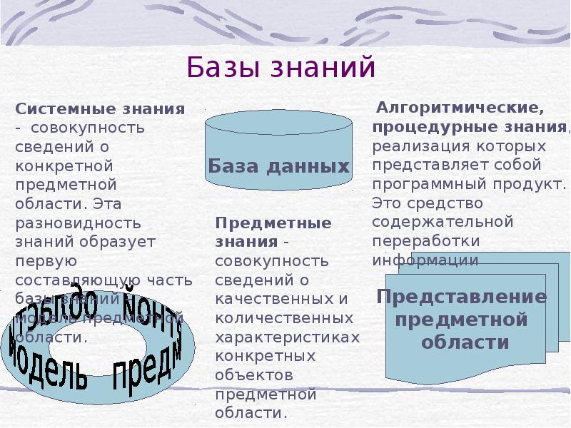 Системные знания. Системные знания это. Системное знание особенности. Системные знания это простыми словами. В какой литературе содержится информация для знаний системных.