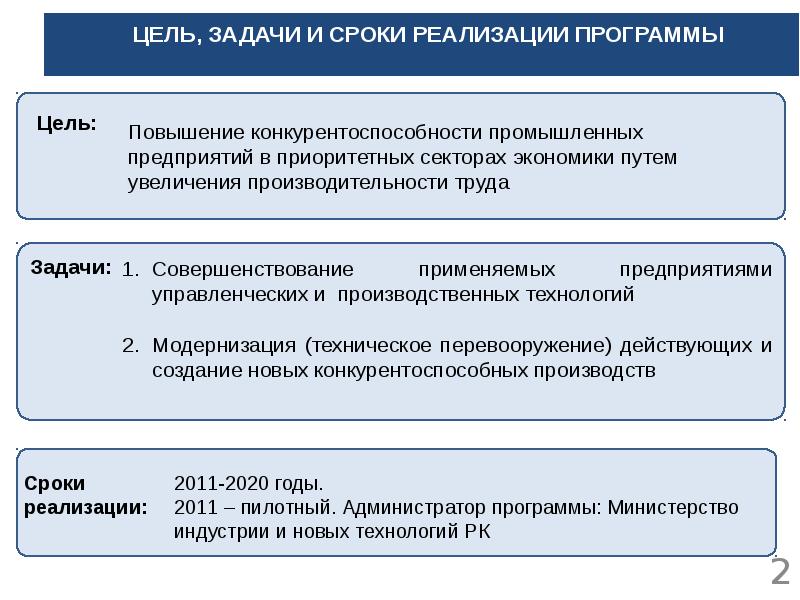 Цель срок. Цель приоритетного проекта по повышению производительности труда. Программы производительности труда и их содержание.