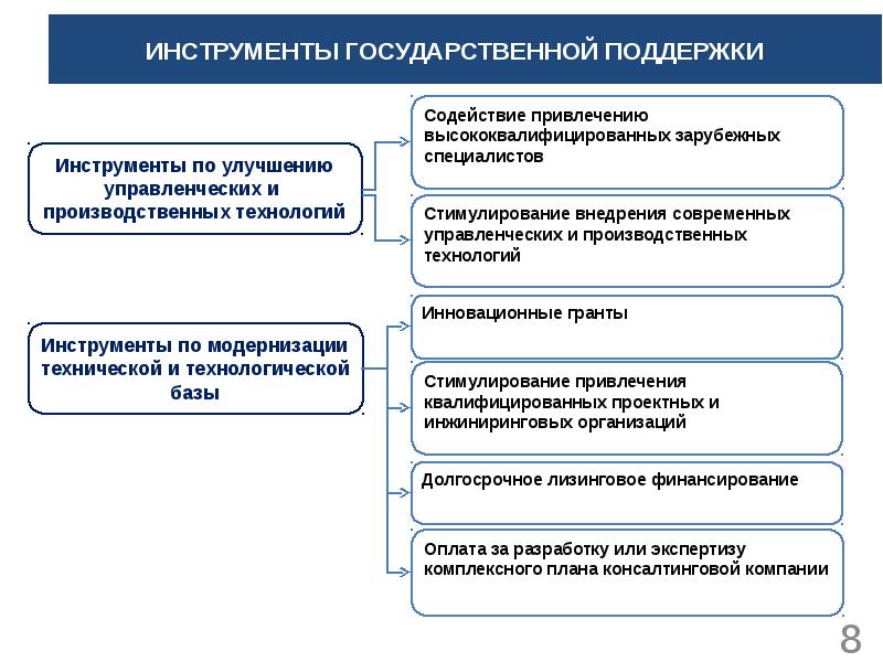 Инструменты программы