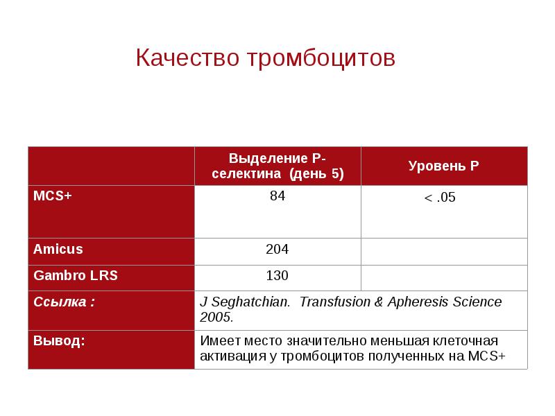 Влияние чая и кофе на активацию тромбоцитов проект