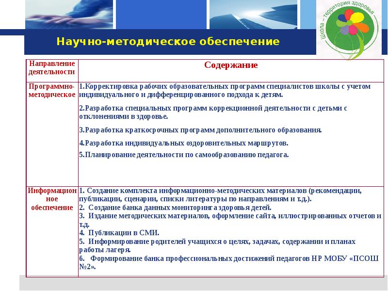 Единое содержание образования рабочие программы. Научно-методическое обеспечение это. Методическое обеспечение лагеря. Методическое обеспечение программы с чистым сердцем.