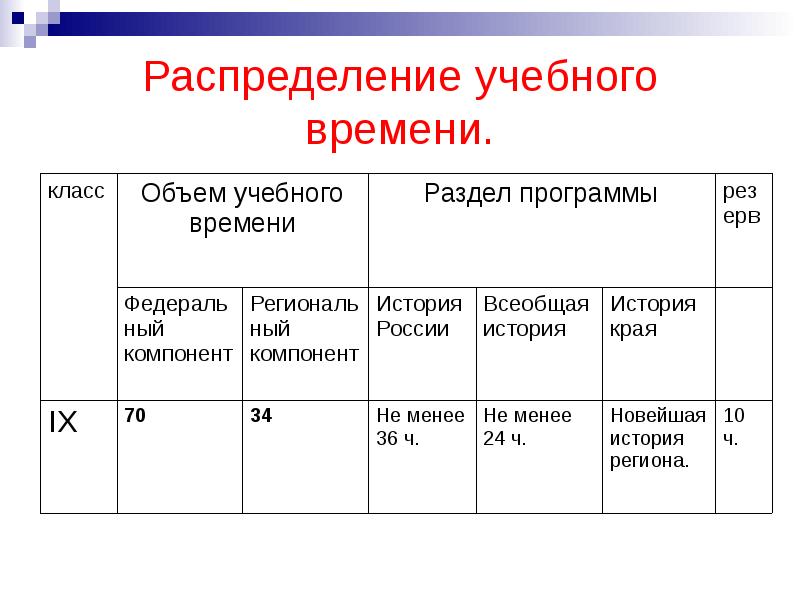 Приложение время учебы