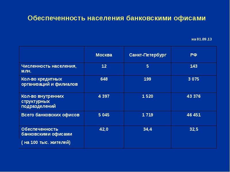 Санкт петербург численность населения