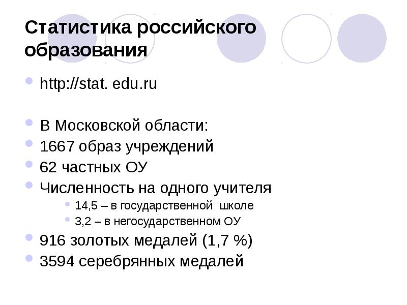 Статистика российского образования
http://stat. edu.ru
В Московской области:
1667 образ Статистика российского образования
http://stat. edu.ru
В Московской области:
1667 образ