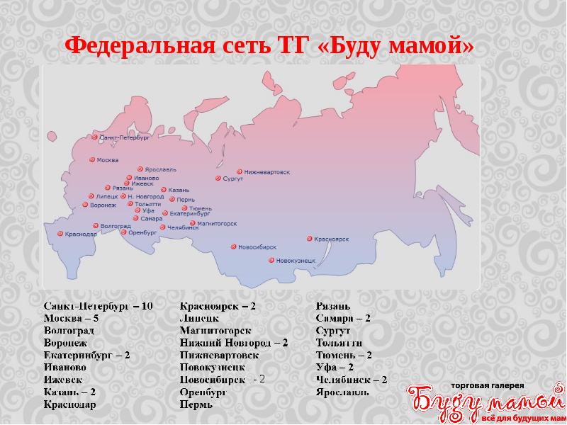 Город на д в россии список