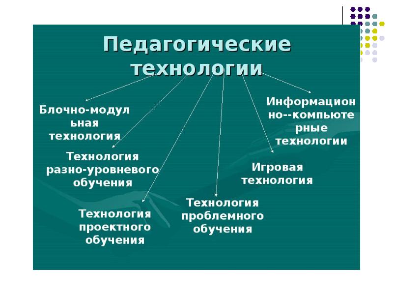 Современные педагогические технологии в сфере физической культуры и спорта презентация