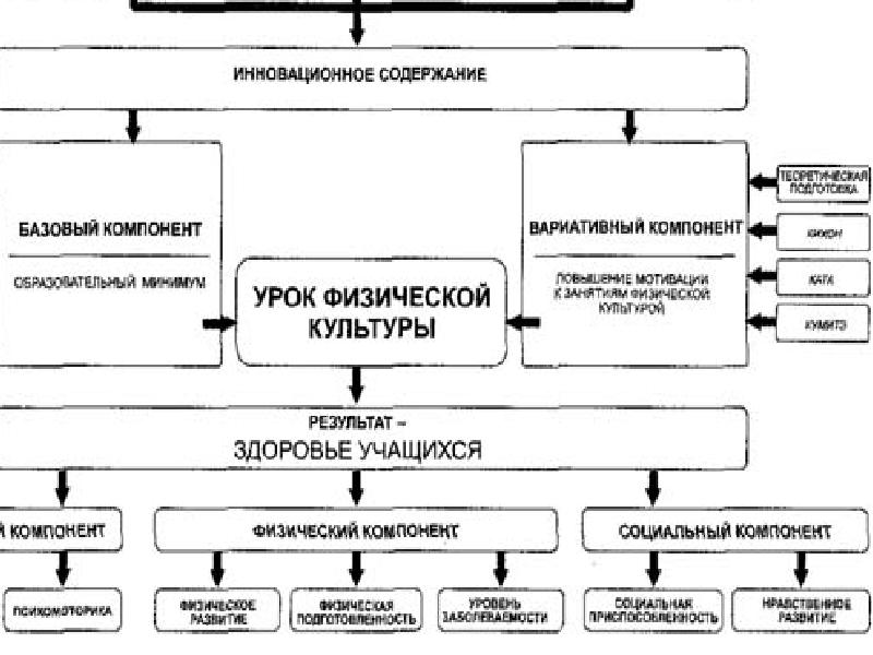 Схема педагогические технологии