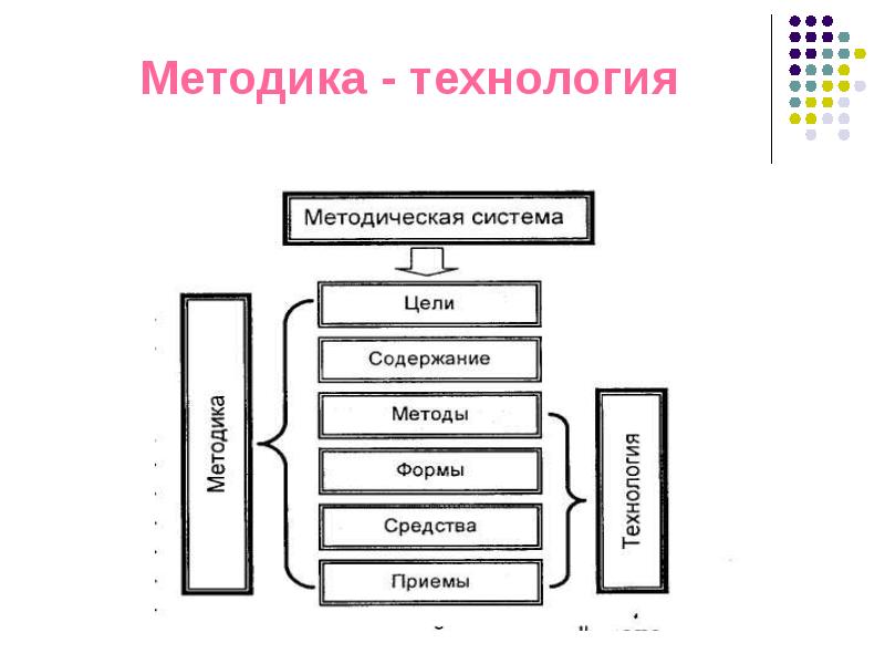 Современные педагогические технологии в сфере физической культуры и спорта презентация