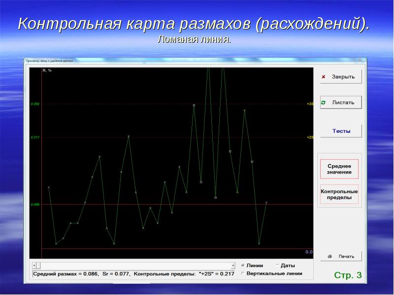 Контрольная карта для внутрилабораторного контроля качества