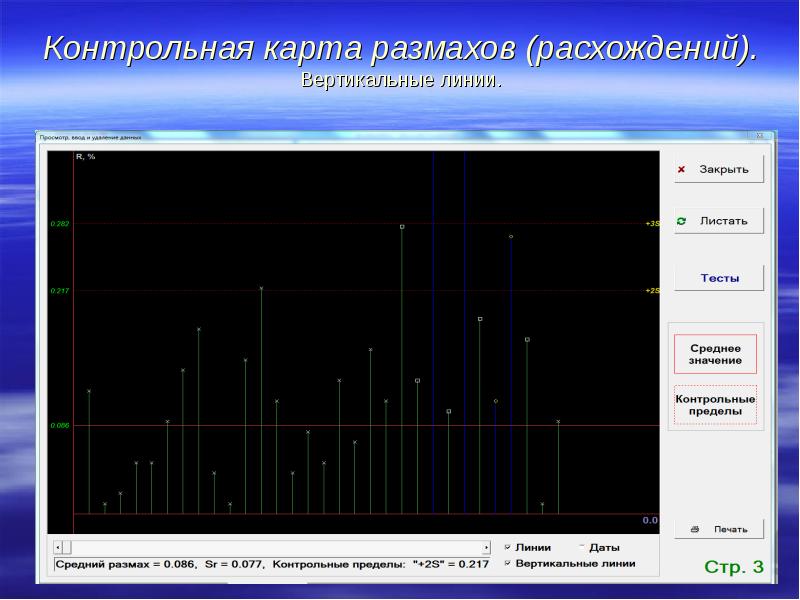 Контрольная карта размахов это