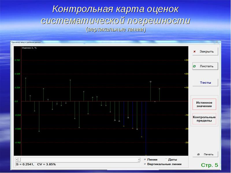 Контрольная карта для внутрилабораторного контроля качества