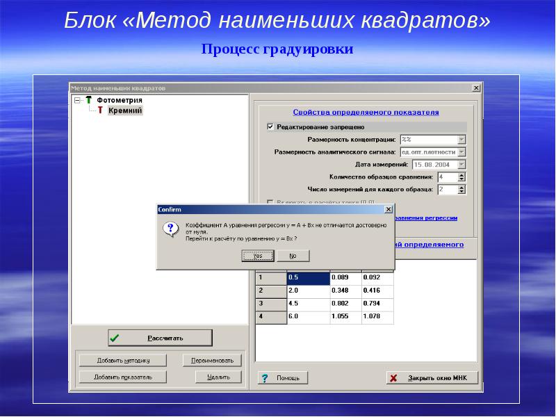 Метод блоков. Программа для внутрилабораторного контроля качества. Метод наименьших квадратов в фотометрии. Блочный метод. Процедура градуировки пример.