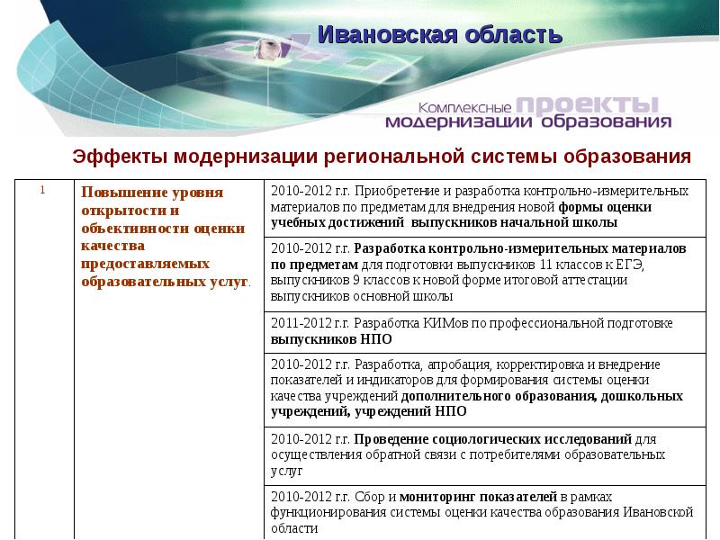 Оценка качества образования иваново. Оценка качества доработки.