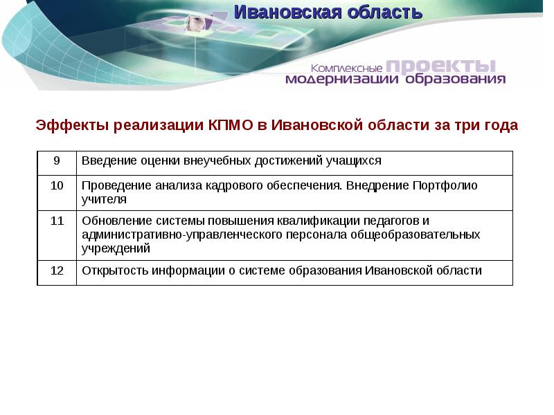 Оценка качества образования иваново. Эффекты реализации это. Эффекты реализации проекта.