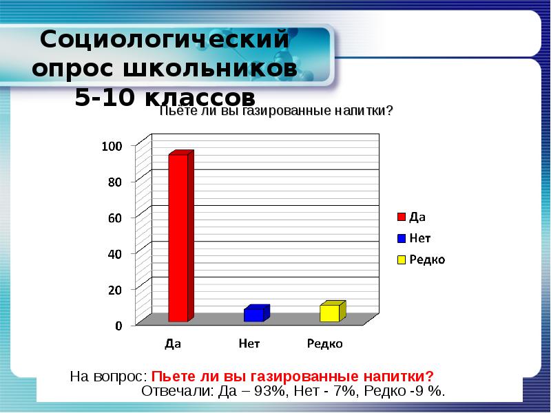 Проценты опроса. Социологический опрос школьников. Соцопрос школьников. Опрос о газированных напитках. Социологический опрос про газированные напитки.