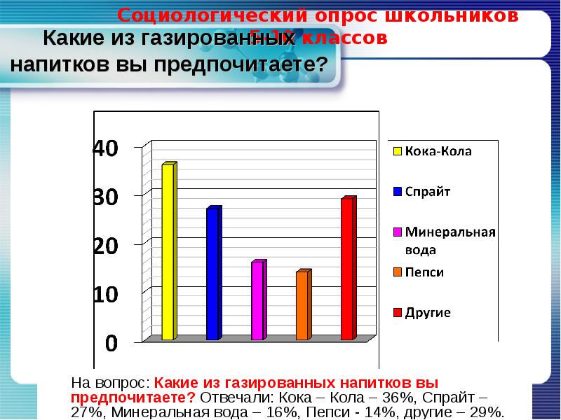 Объем подростка. Анкетирование газированные напитки. Соц опрос на тему употребления газированных напитков. Анкетирование на тему влияние газированных напитков на. Анкета про газированные напитки.