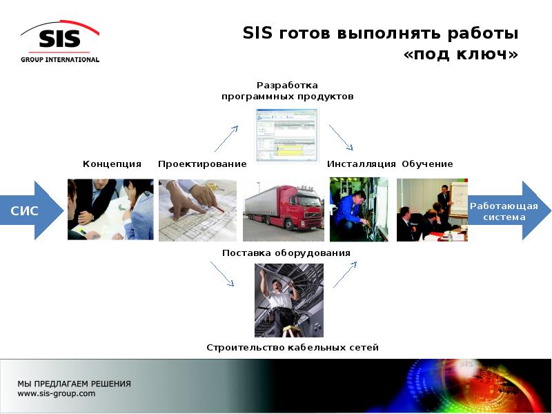 Готов выполнить. Компания сис. Презентация компании си групп. Рекламная группа сис. Предложение под ключ.