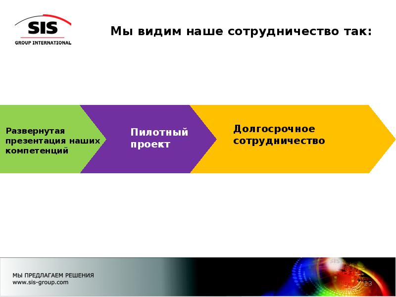 Предложение сетям. Презентация компании долгосрочное сотрудничество. Слайд в презентации- сотрудничество. Видимое сотрудничество. Наше сотрудничество.