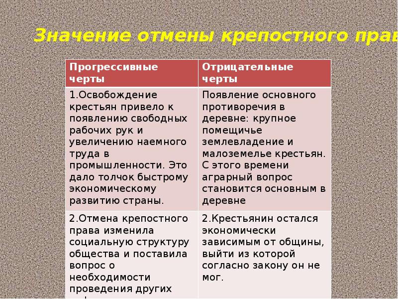 Приведите аргументы в подтверждение точки зрения