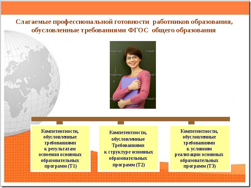 Формирование профессиональной готовности. Слагаемые профессионального здоровья.. Слагаемые профессионализма. Три слагаемые профессионализма юриста:. Слагаемые профессионализма журналиста.