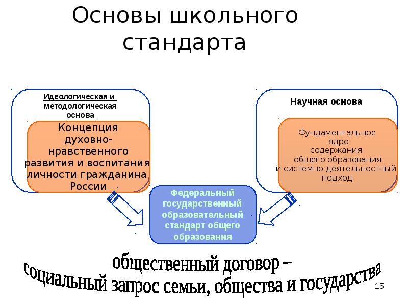 Концепция стратегия 2020. Стратегия стандарт. Стратегический стандарт.