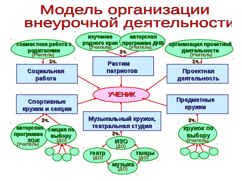 Структура внеурочного занятия по фгос в начальной школе образец