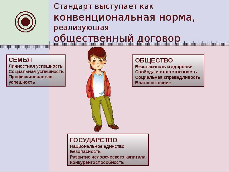 Образовательный стандарт национальная безопасность. ФГОС противопоказания. ФГОС по развитию гуманной личности. Фосс вполный рост фото. Л.С.Выготский идеи ФГОС НОО.