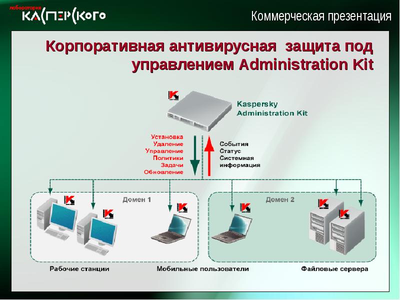 Схема работы антивируса