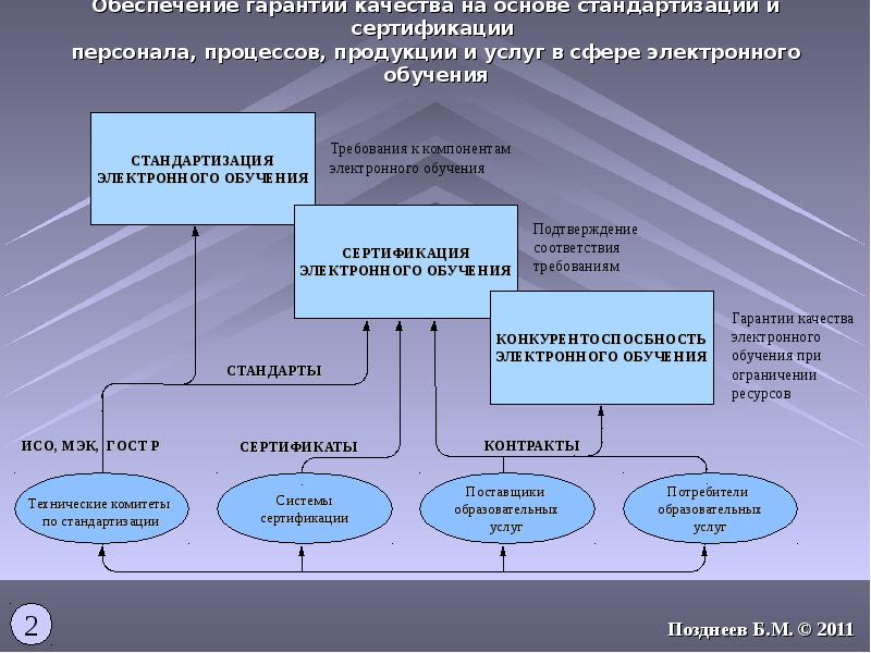 Презентация основы сертификации