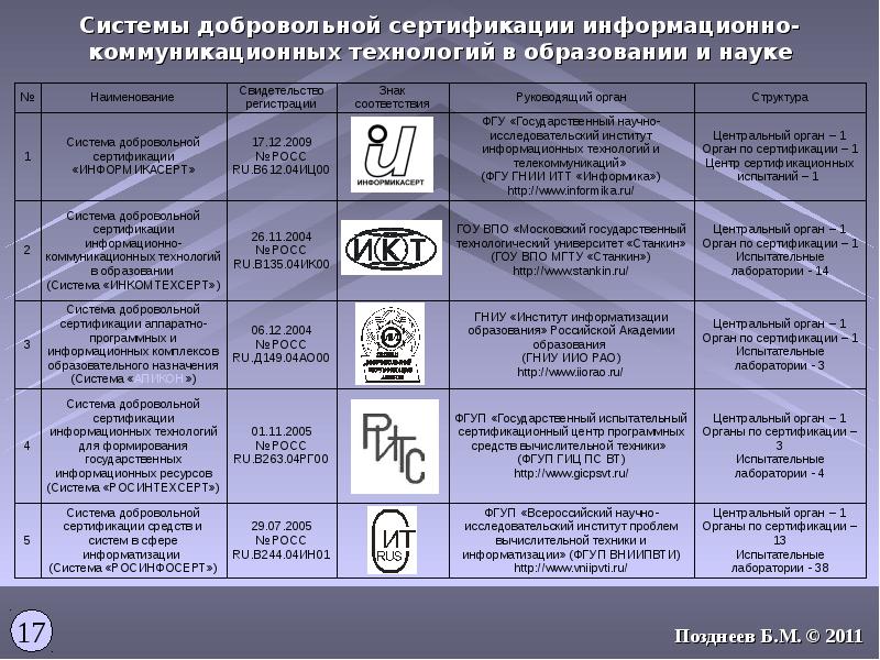 Презентация добровольная сертификация