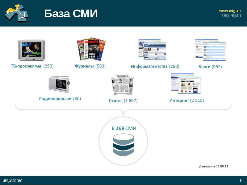 Сми 24. База СМИ. Baza СМИ. Пример базы СМИ. Примеры баз СМИ.