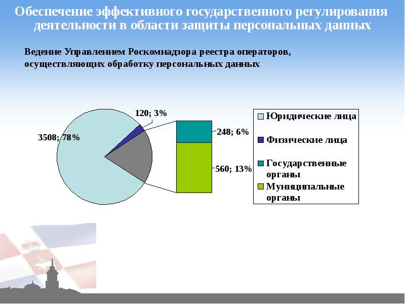 Реестр операторов осуществляющих обработку