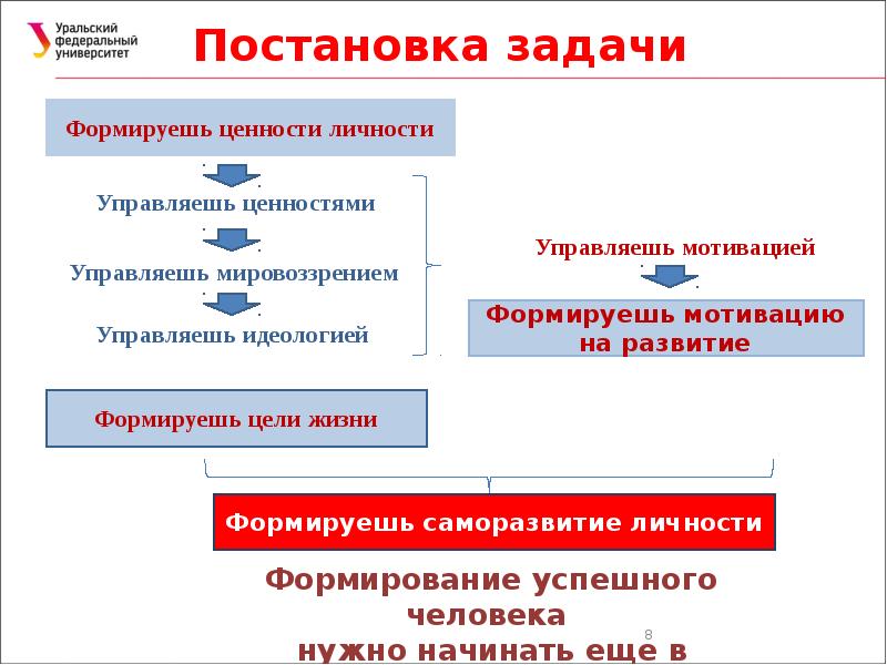 Урфу презентация для вкр