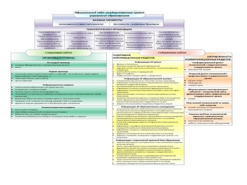 Общественное управление образованием. Признаки общественного управления образованием. Тематическая направленность сайта пример.