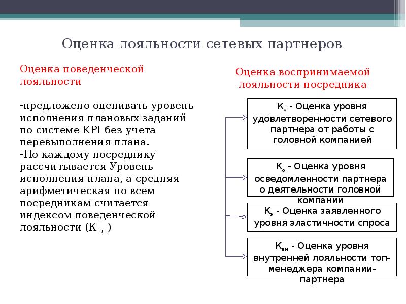 Программа лояльности для клиентов. Программа лояльности пример. Отчет по механикам лояльности партнеров. Программы повышения лояльности клиентов. Программа лояльности реклама.